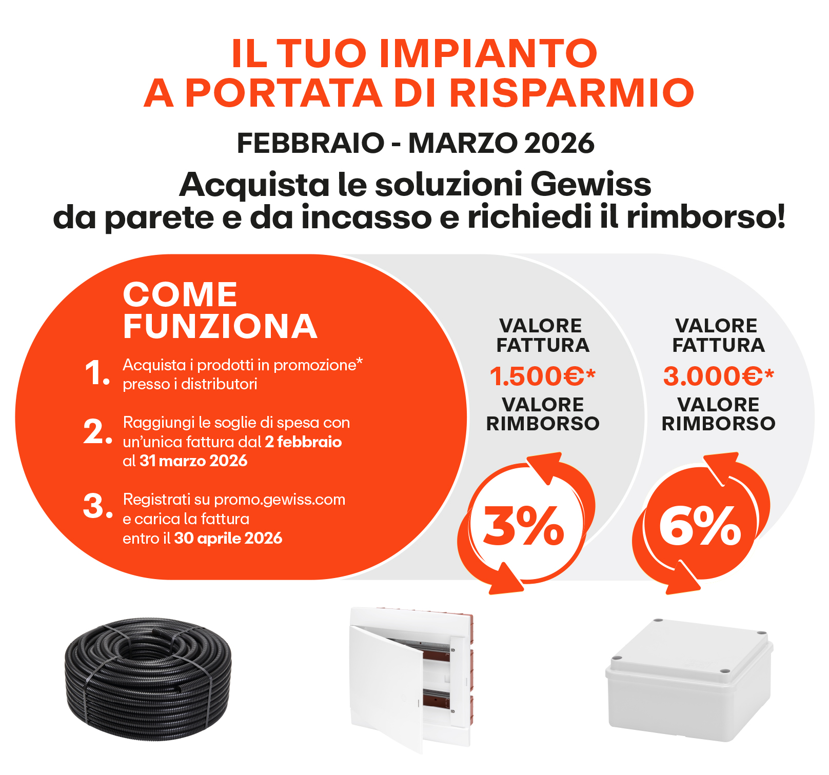 Meccanica della promozione: Immagine esplicativa del funzionamento della promozione Gewiss Chorusmart.